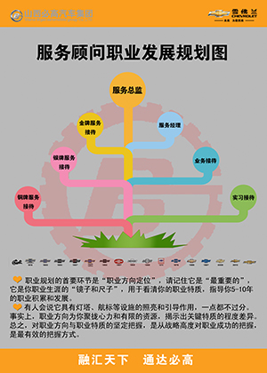 服務顧問職業(yè)規(guī)劃.jpg