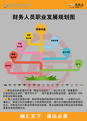 財務職業(yè)規(guī)劃改.jpg