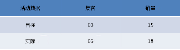 活動數(shù)據(jù).jpg