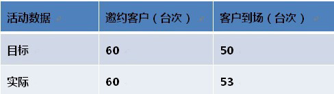 活動數據.jpg