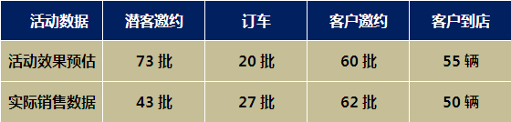 活動數據.png